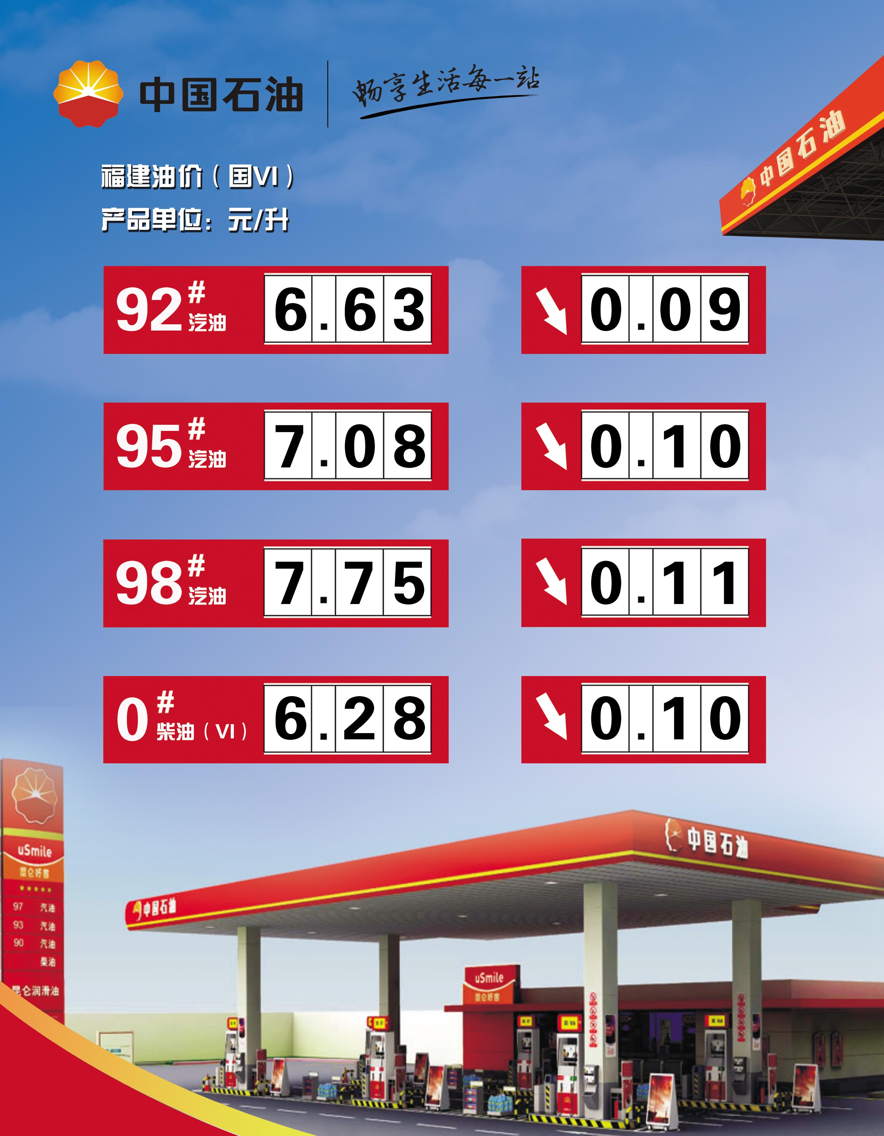 最新成品油批發(fā)價(jià),最新成品油批發(fā)價(jià)動(dòng)態(tài)分析