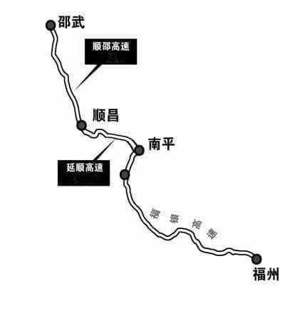順昌高鐵最新消息,順昌高鐵最新消息，進展、影響與展望