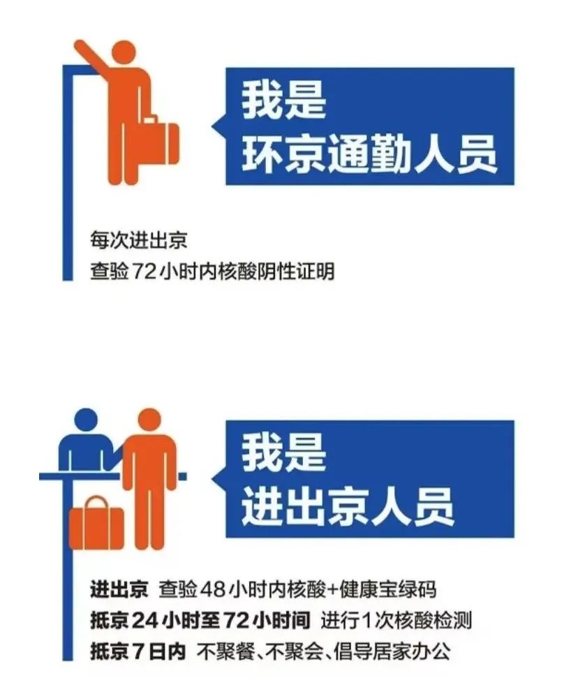 北京進(jìn)出京最新政策,北京進(jìn)出京最新政策詳解