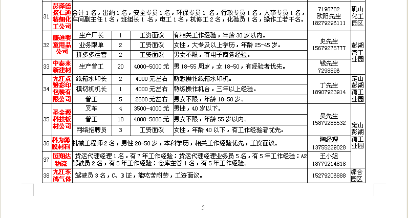 普蘭店最新招聘信息,普蘭店最新招聘信息概覽