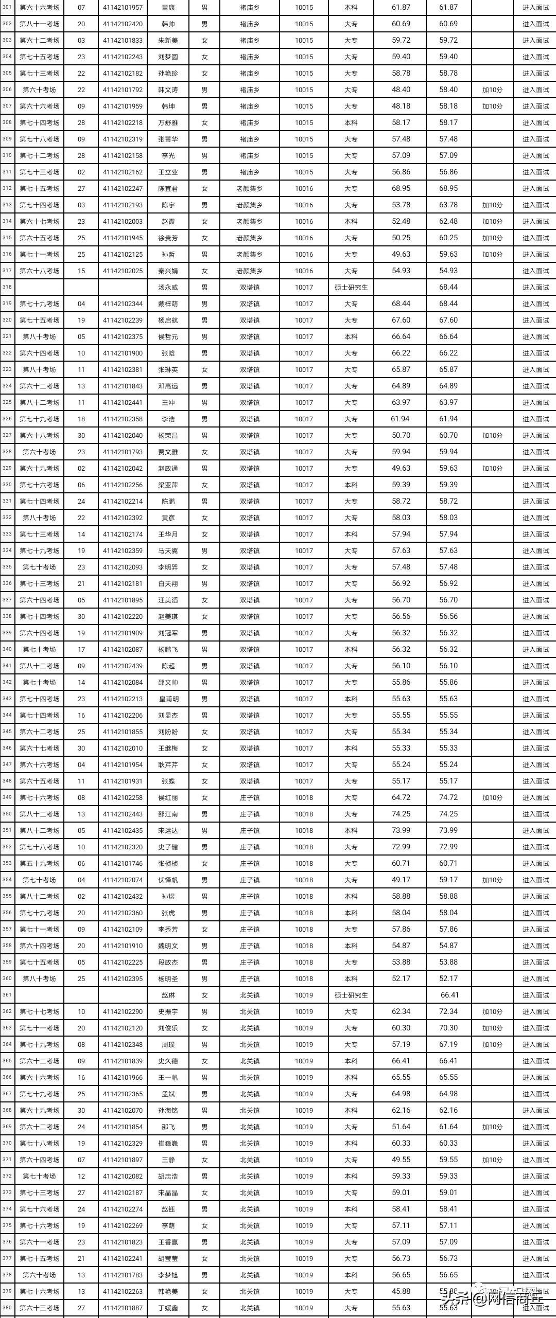 民權縣最新招聘信息,民權縣最新招聘信息概覽