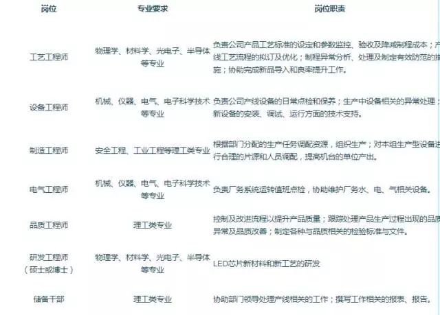 五家渠最新招聘信息,五家渠最新招聘信息概覽