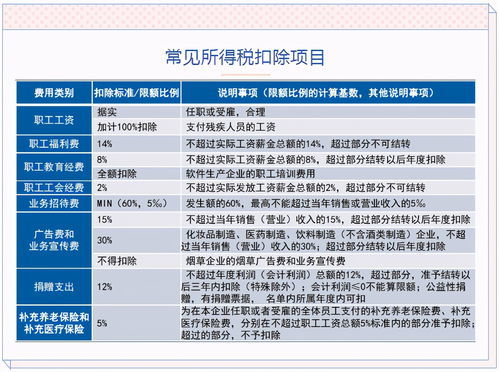 最新個人所得稅2021年,最新個人所得稅改革，2021年的政策解讀與影響分析