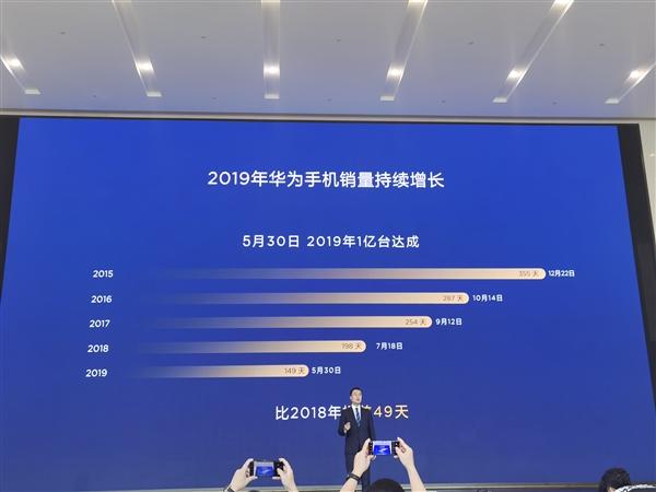 華為最新銷量,華為最新銷量，持續(xù)增長(zhǎng)的強(qiáng)勁勢(shì)頭
