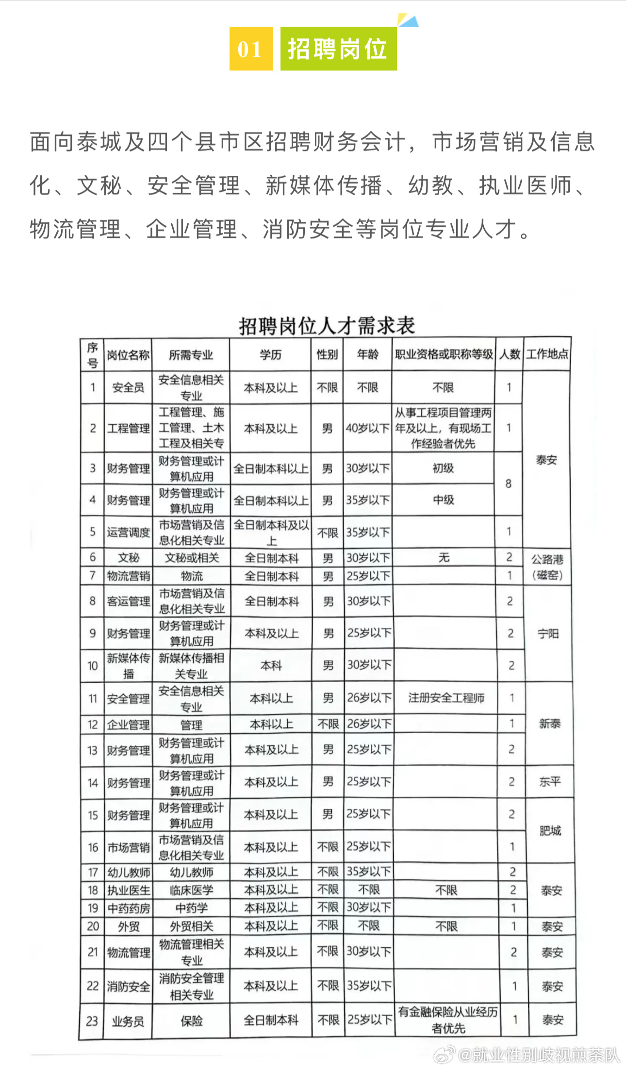 承德招聘最新,承德招聘最新動態，機會與挑戰并存