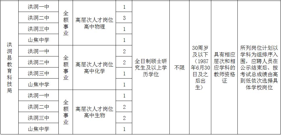 洪洞最新招聘,洪洞最新招聘動態及職業發展機遇