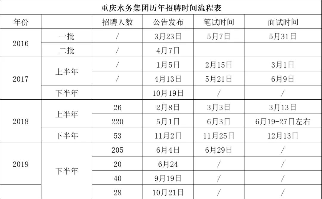 重慶水務最新消息,重慶水務最新消息，引領城市水務變革，助力可持續發展