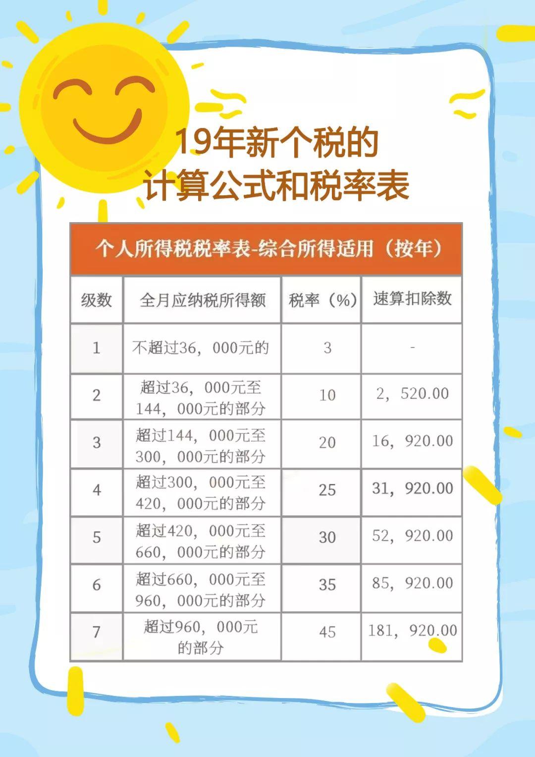最新個稅速算扣除表,最新個稅速算扣除表詳解