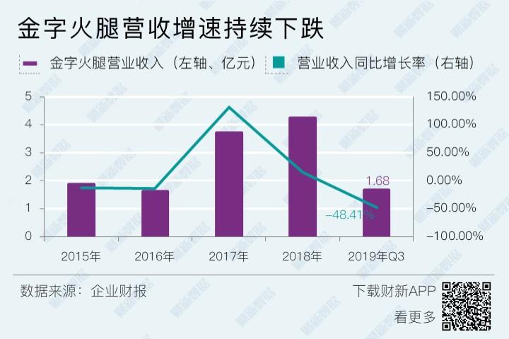 金字火腿最新消息,金字火腿最新消息，引領行業趨勢，持續創新前行