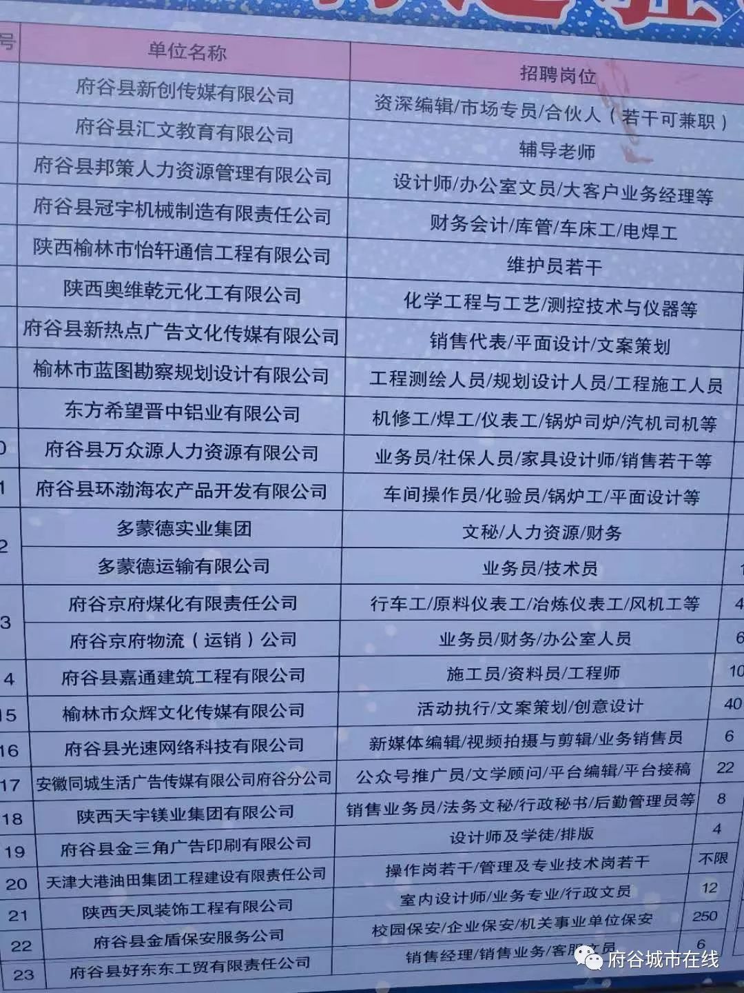 府谷縣最新招聘信息,府谷縣最新招聘信息概覽