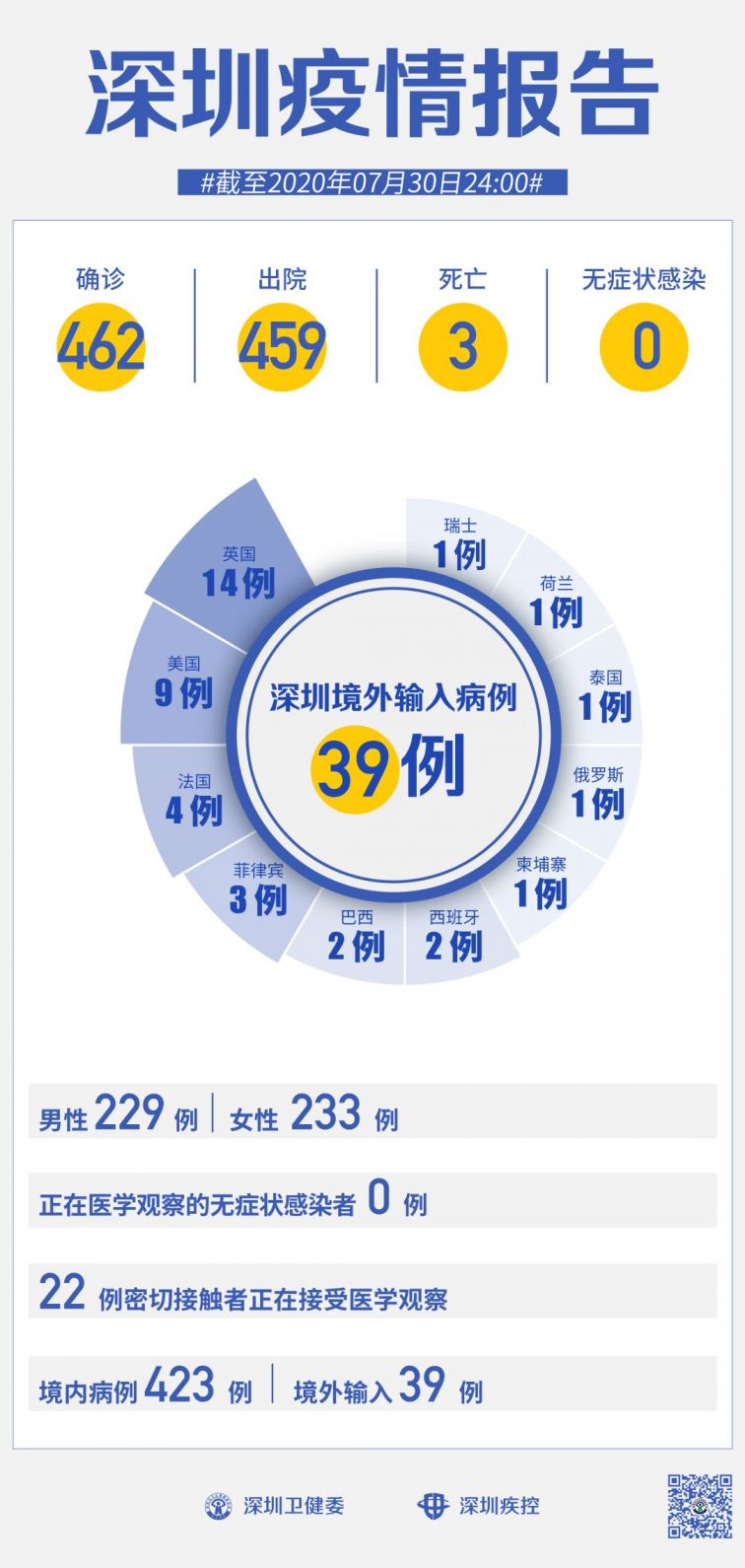 香港新冠疫情最新消息,香港新冠疫情最新消息