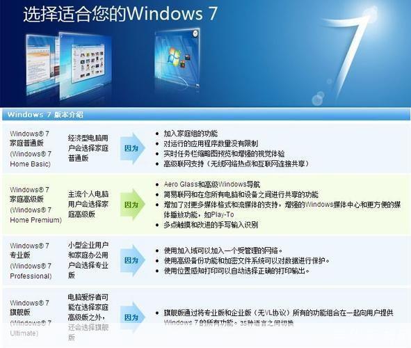 windows7最新版本,Windows 7最新版本的深度解析與應(yīng)用體驗