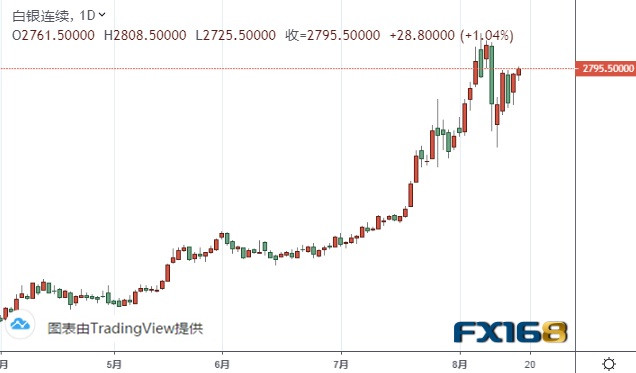 白銀分析最新,最新白銀市場分析與前景展望