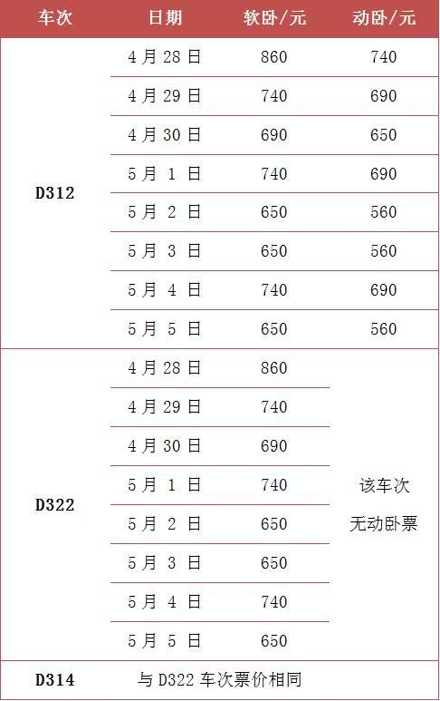 最新火車票價查詢,最新火車票價查詢，便捷出行，從了解票價開始
