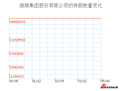 維維股份最新消息,維維股份最新消息綜述