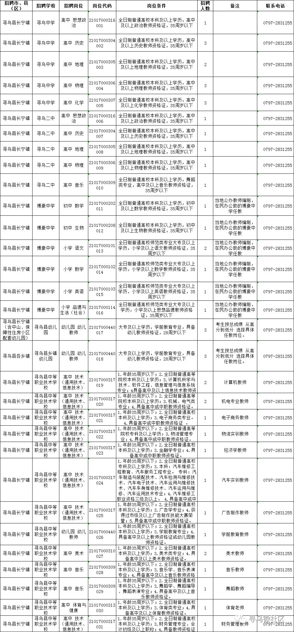 尋烏招聘網(wǎng)最新招聘,尋烏招聘網(wǎng)最新招聘動態(tài)深度解析