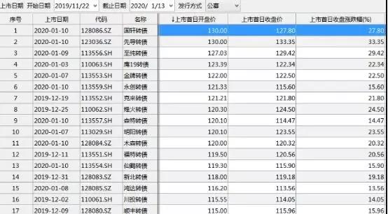 可轉債一覽表最新,最新可轉債一覽表概覽