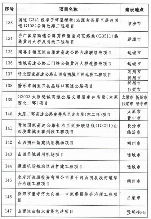 山西省最新消息,山西省最新消息全面解讀