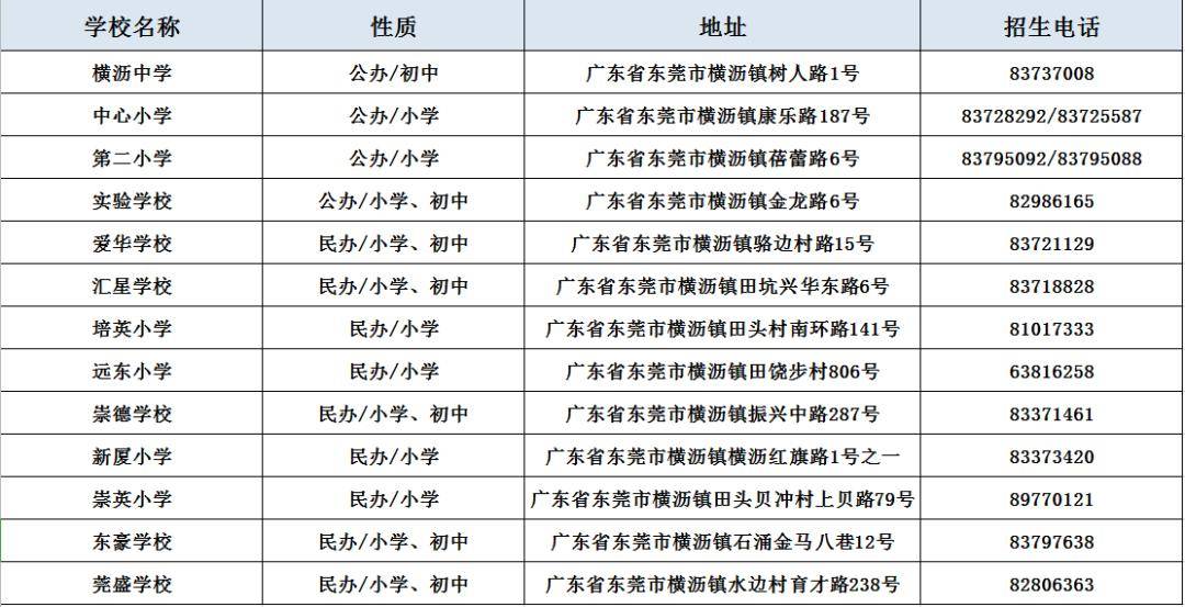 橫瀝招聘網最新招聘,橫瀝招聘網最新招聘動態深度解析