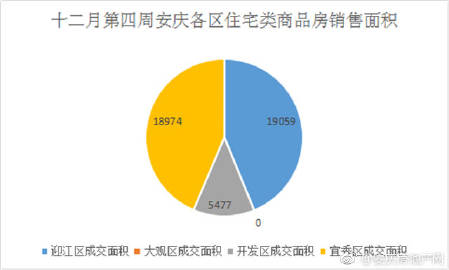 安慶二手房最新急售,安慶二手房最新急售，市場走勢與購房策略