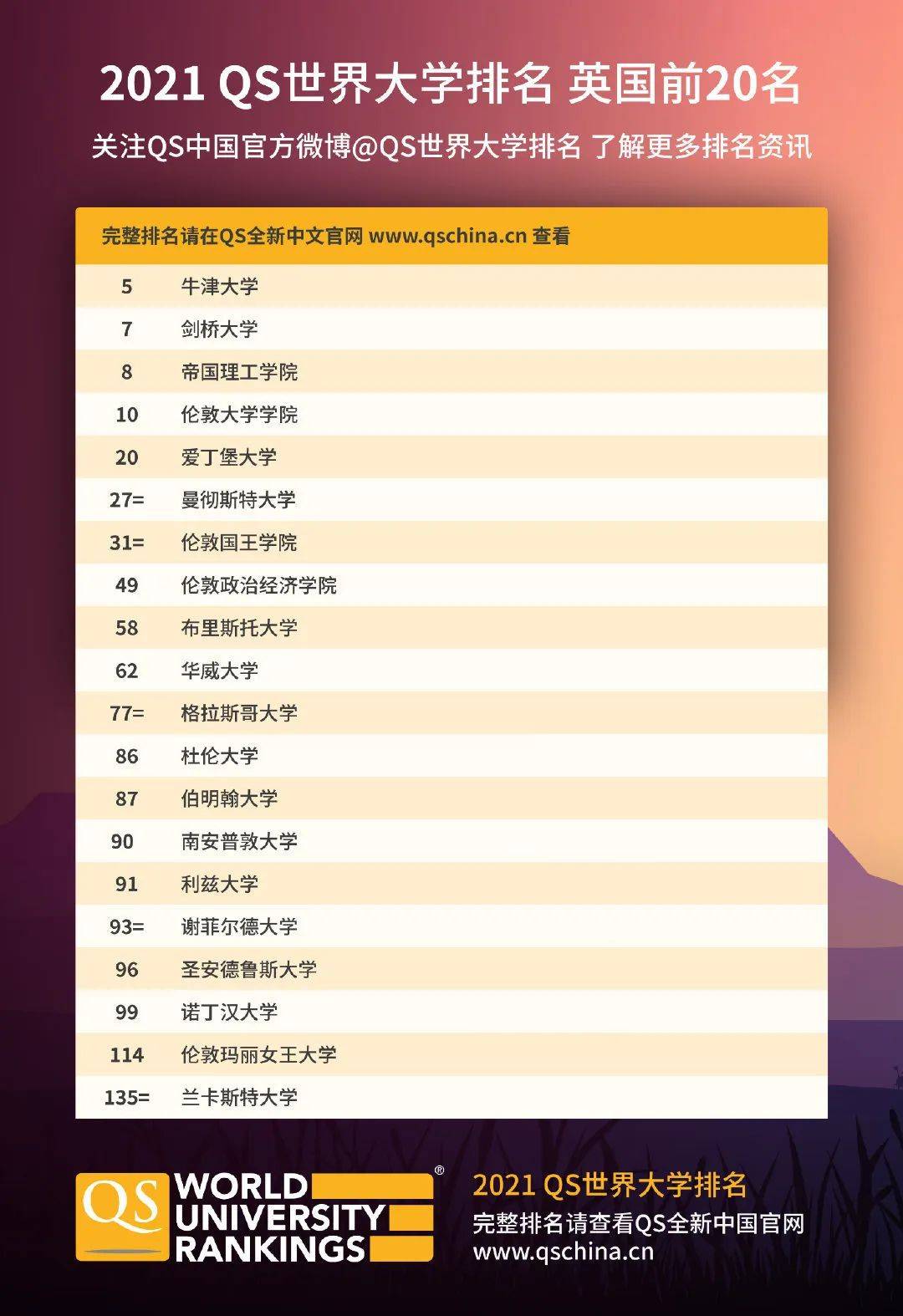 英國大學最新排名2021,英國大學最新排名2021，深度解析頂尖學府