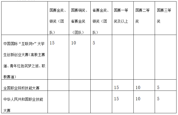 山東專升本最新政策,山東專升本最新政策詳解