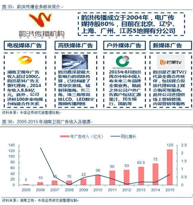 逐月之靈 第2頁