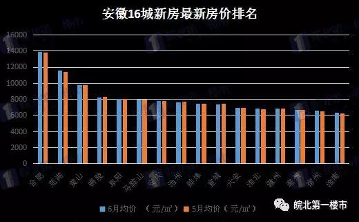 臨泉房價走勢最新消息,臨泉房價走勢最新消息，市場分析與預測