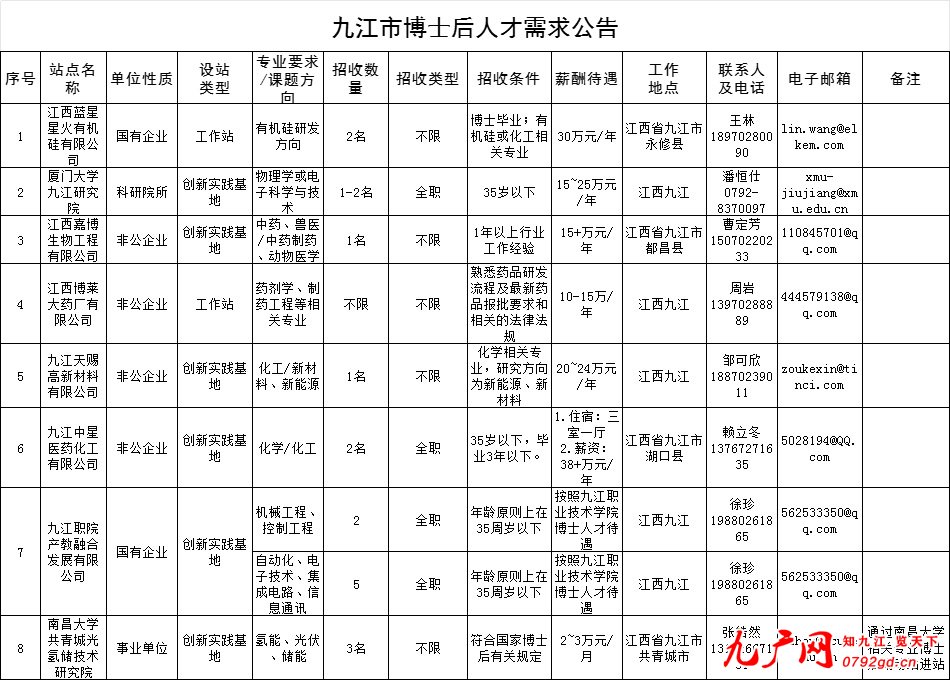 九江市最新招聘信息,九江市最新招聘信息概覽