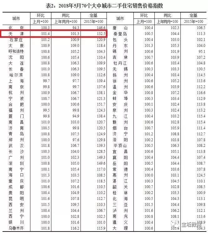 寶坻房價最新,寶坻房價最新動態，市場趨勢、影響因素與未來展望