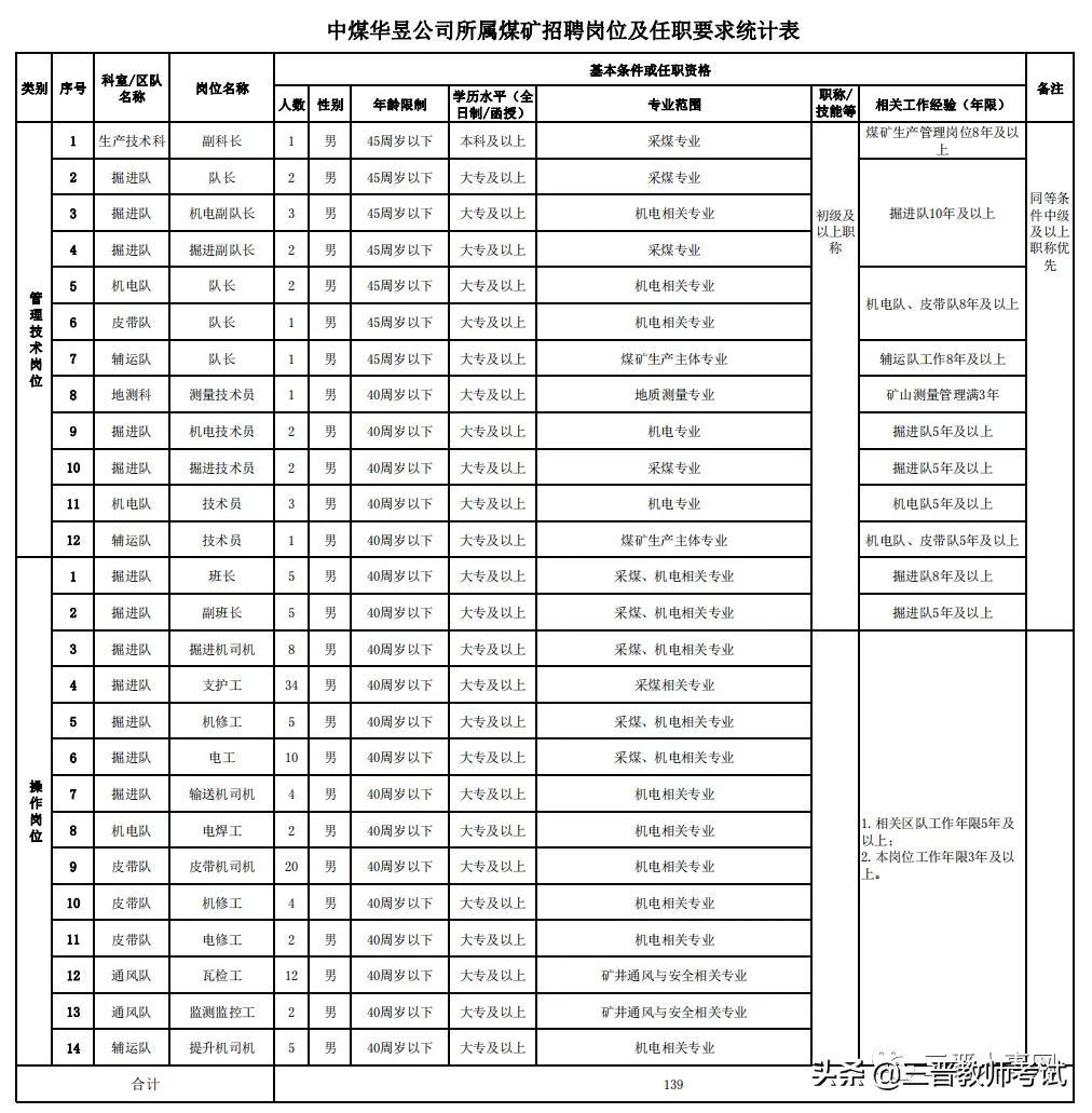 赤羽天鳳 第2頁