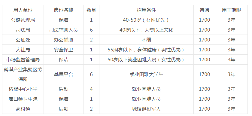 鶴壁最新招聘,鶴壁最新招聘動態及行業趨勢分析