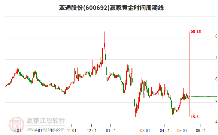 亞通股份最新消息,亞通股份最新消息全面解讀