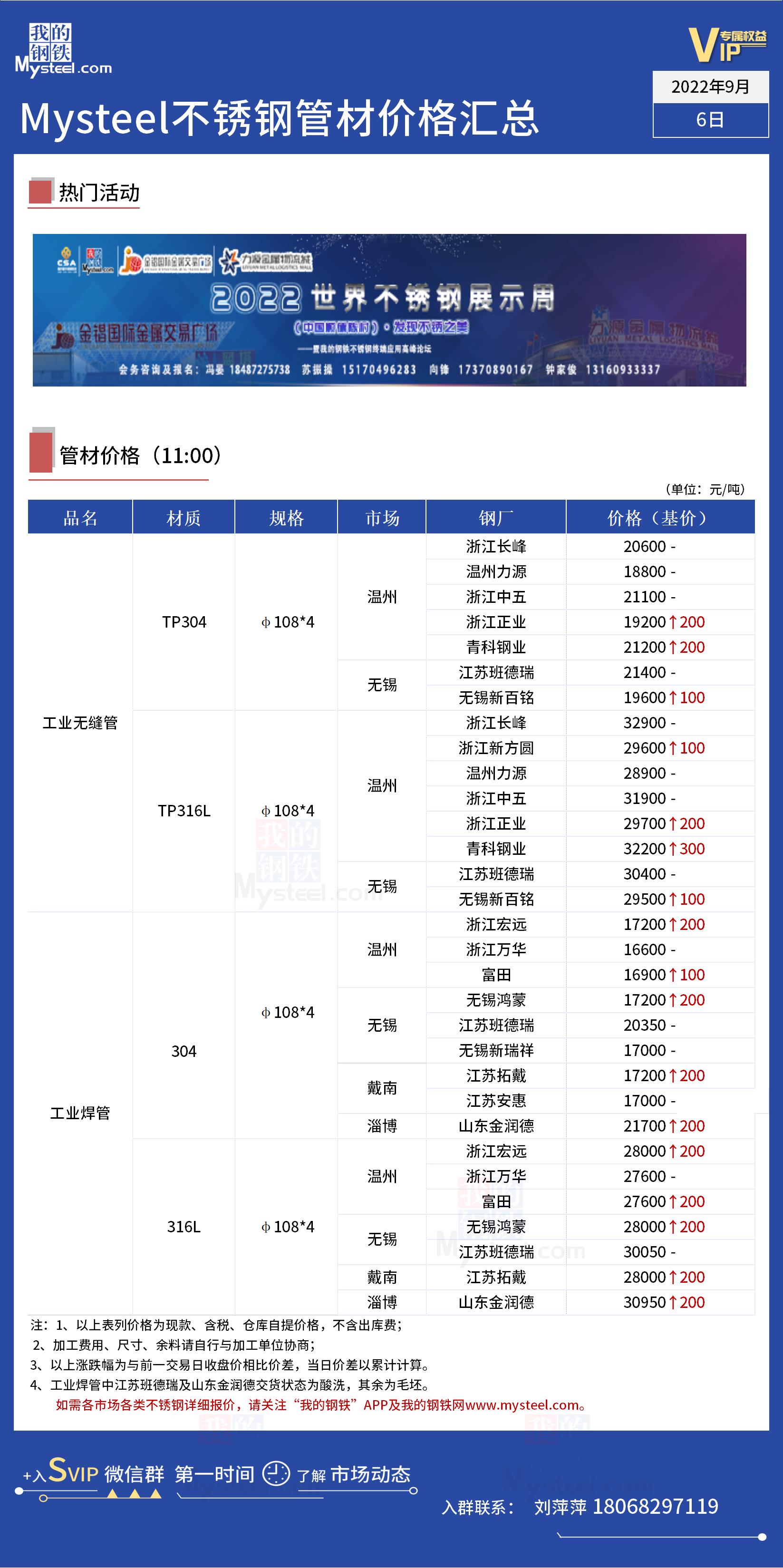 不銹鋼管最新價格表,不銹鋼管最新價格表——市場走勢與影響因素分析