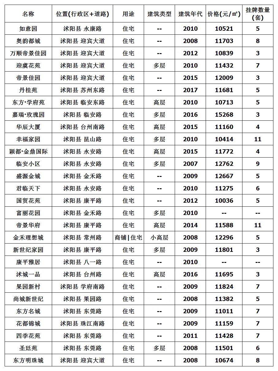 最新沭陽房價,最新沭陽房價分析
