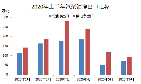 汽油最新調整,汽油最新調整，影響、趨勢與未來展望