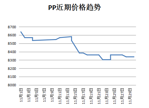 pp最新報價,PP最新報價，市場趨勢、產品亮點與購買建議