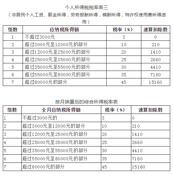 最新個稅算法,最新個稅算法，解析與應用