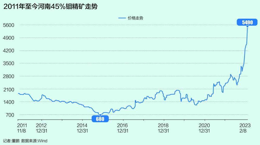 今日鉬精礦最新價格,今日鉬精礦最新價格及其影響因素分析