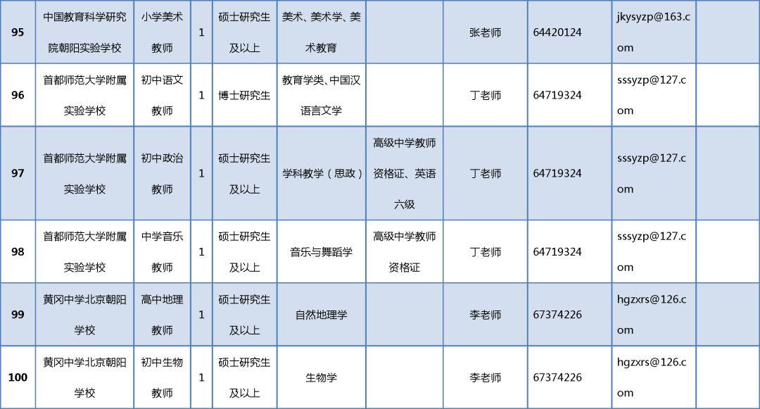 朝陽最新招聘信息,朝陽最新招聘信息概覽