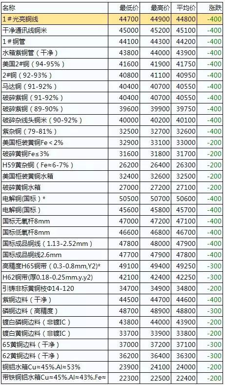 今天廢銅價格最新行情,今天廢銅價格最新行情分析