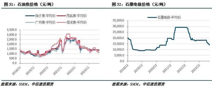 金屬硅粉最新價格,金屬硅粉最新價格動態及其市場影響