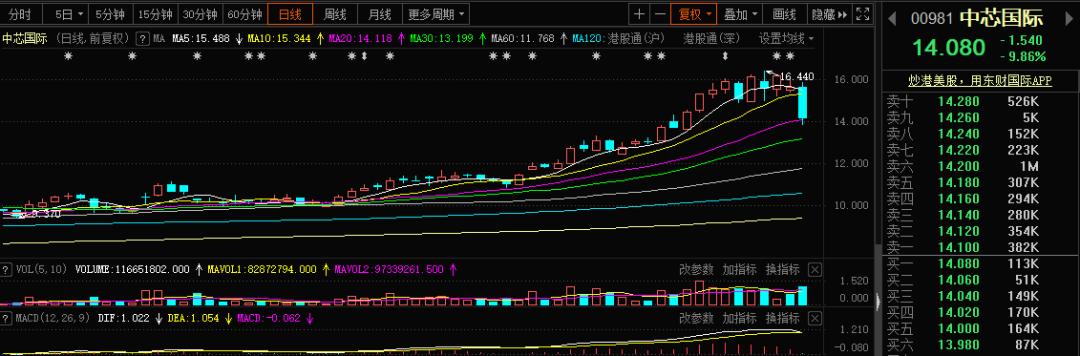 全球股市最新實時行情,全球股市最新實時行情分析