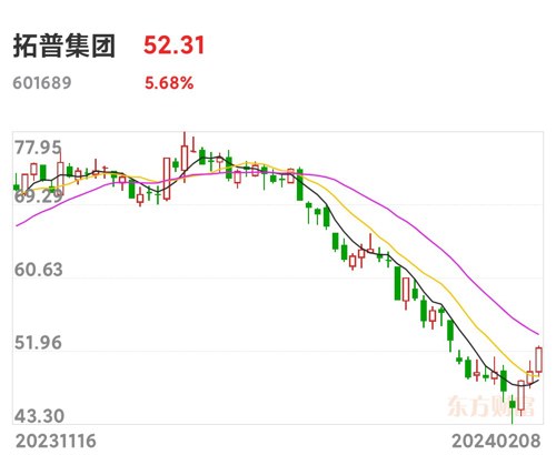 龍嘯天王 第2頁