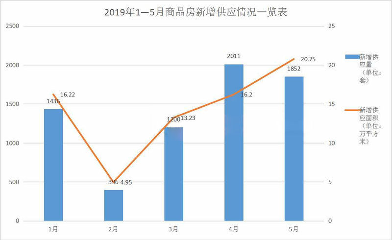 荊州房價最新,荊州房價最新動態(tài)，市場走勢與未來展望