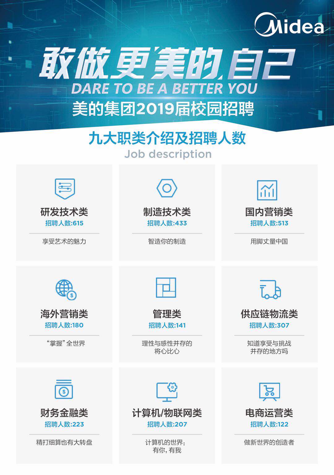 美的最新招聘,美的最新招聘，探尋人才無限可能，共筑智能生態未來
