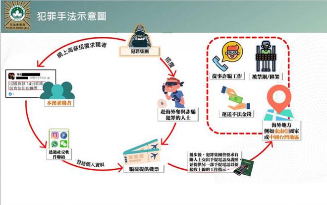 新澳門資料大全正版資料2023,新澳門資料大全正版資料2023——警惕背后的違法犯罪風險