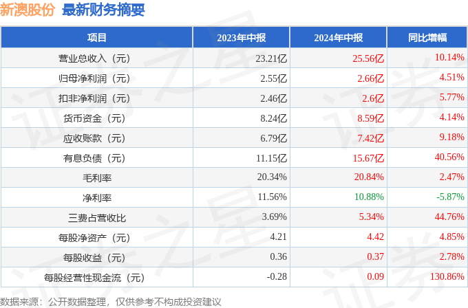 新澳2024年精準正版資料,新澳2024年精準正版資料深度解析