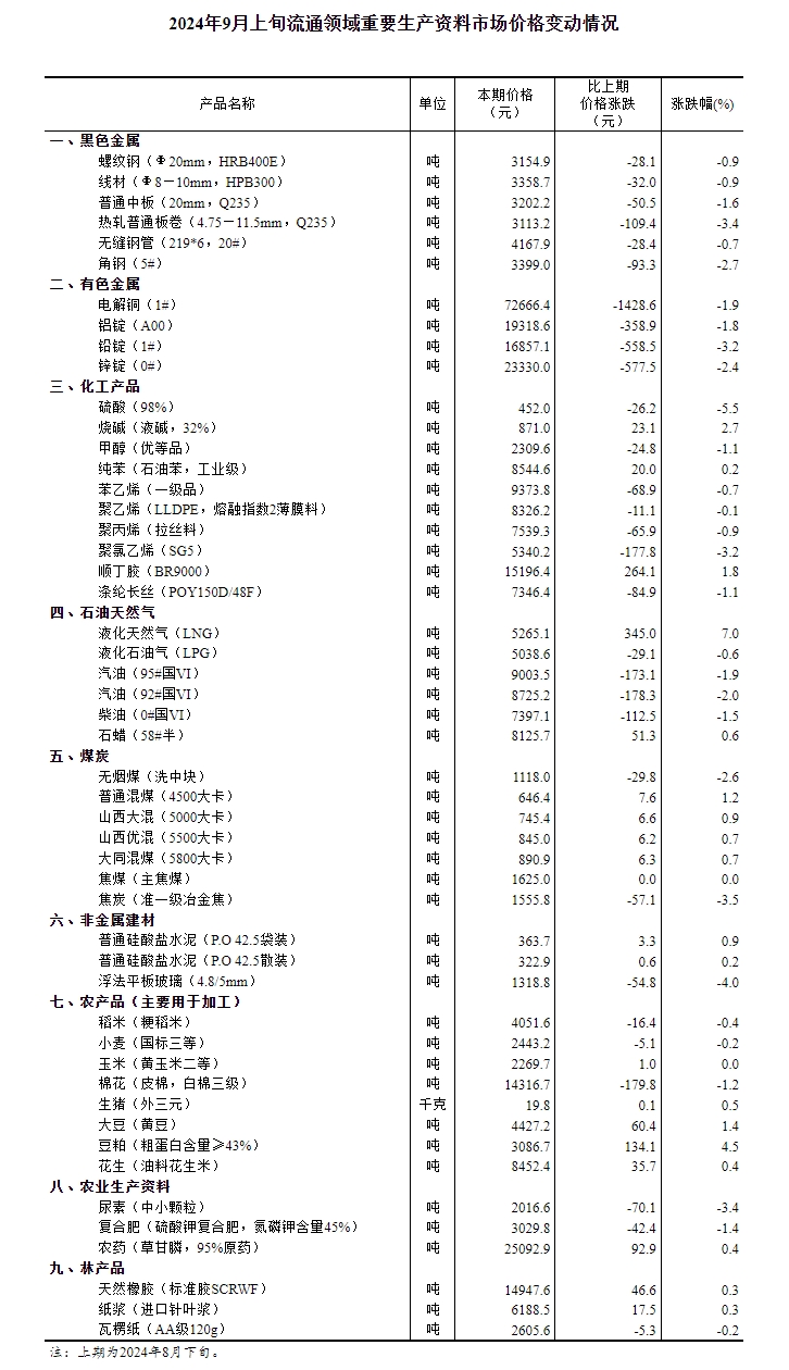 新奧2024年免費資料大全,新奧2024年免費資料大全概覽
