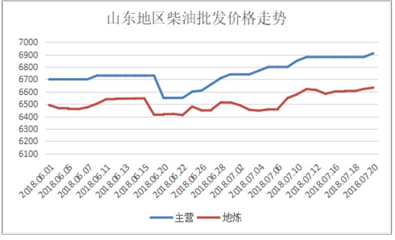 自駕游 第5頁